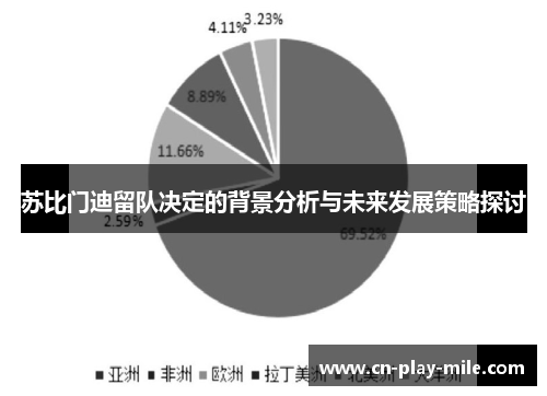 苏比门迪留队决定的背景分析与未来发展策略探讨 苏比门迪留队决定的背景分析与未来发展策略探讨