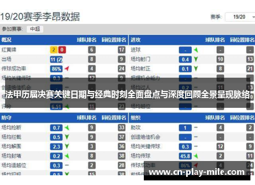 法甲历届决赛关键日期与经典时刻全面盘点与深度回顾全景呈现脉络