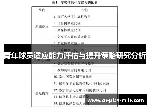 青年球员适应能力评估与提升策略研究分析 青年球员适应能力评估与提升策略研究分析