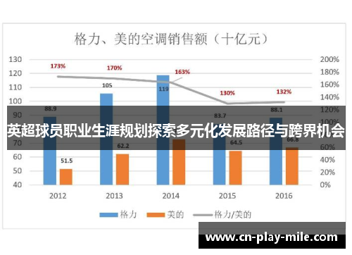 英超球员职业生涯规划探索多元化发展路径与跨界机会